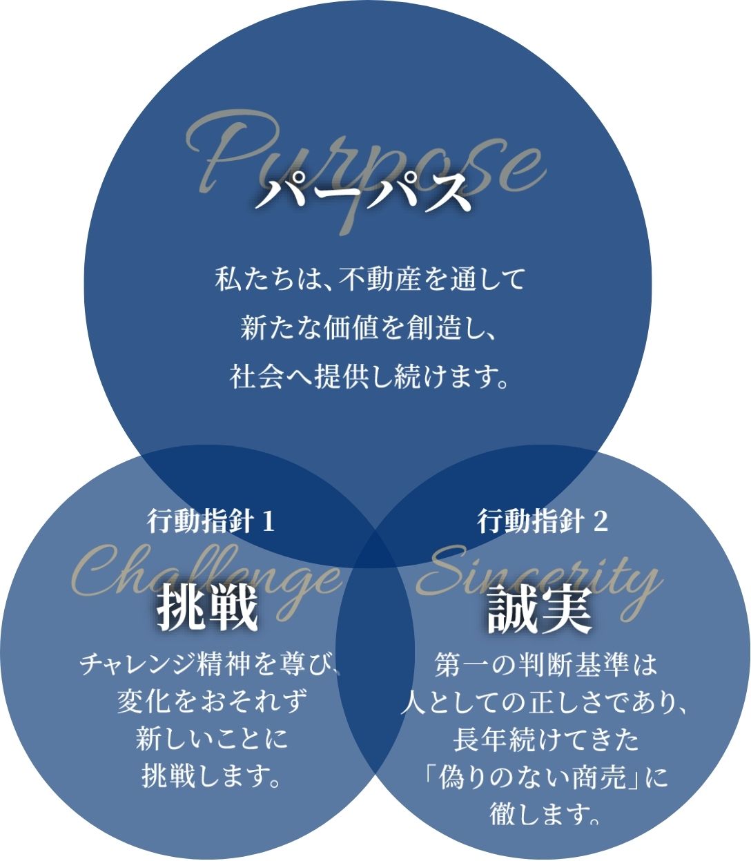 企業理念イメージ